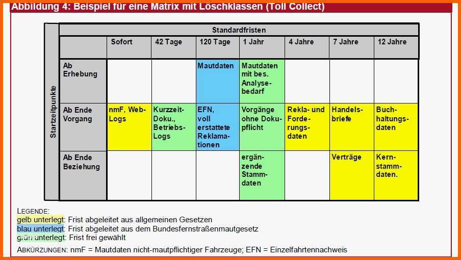 Spezialisiert 33 Beste Löschkonzept Vorlage Modelle