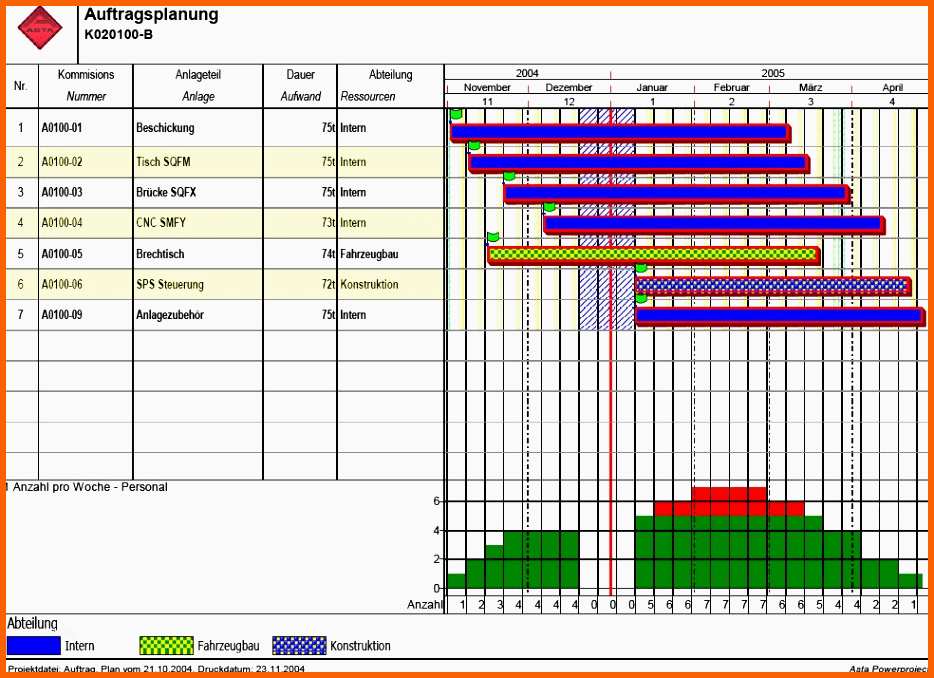 Spezialisiert 9 Mitarbeiter Ressourcenplanung Excel