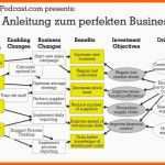 Spezialisiert Ba31 Anleitung Zum Perfekten Business Case Teil 1