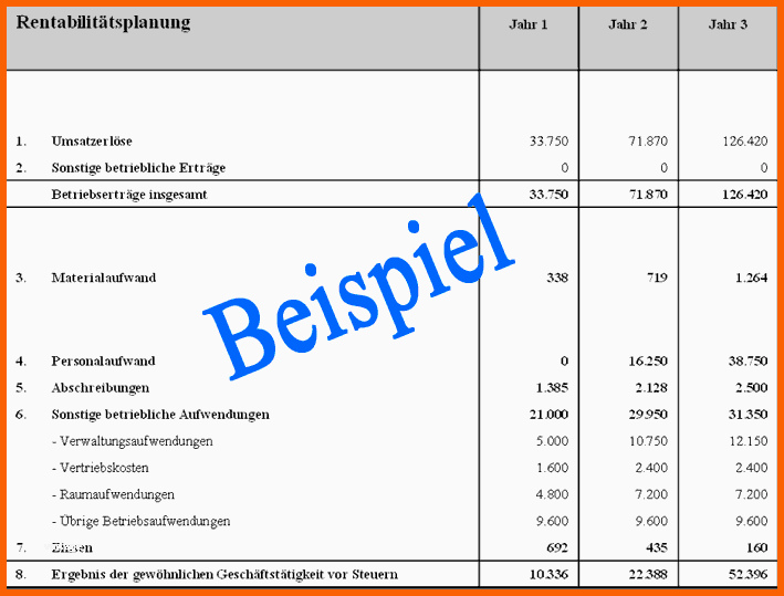 Spezialisiert Businessplan Imbiss Kostenlos Ourclipart