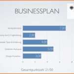 Spezialisiert Businessplan Muster Und tools Im Vergleich