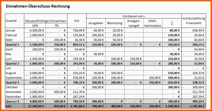 Spezialisiert Einnahmen Überschuss Rechnung EÜr Vorlage Zum Download