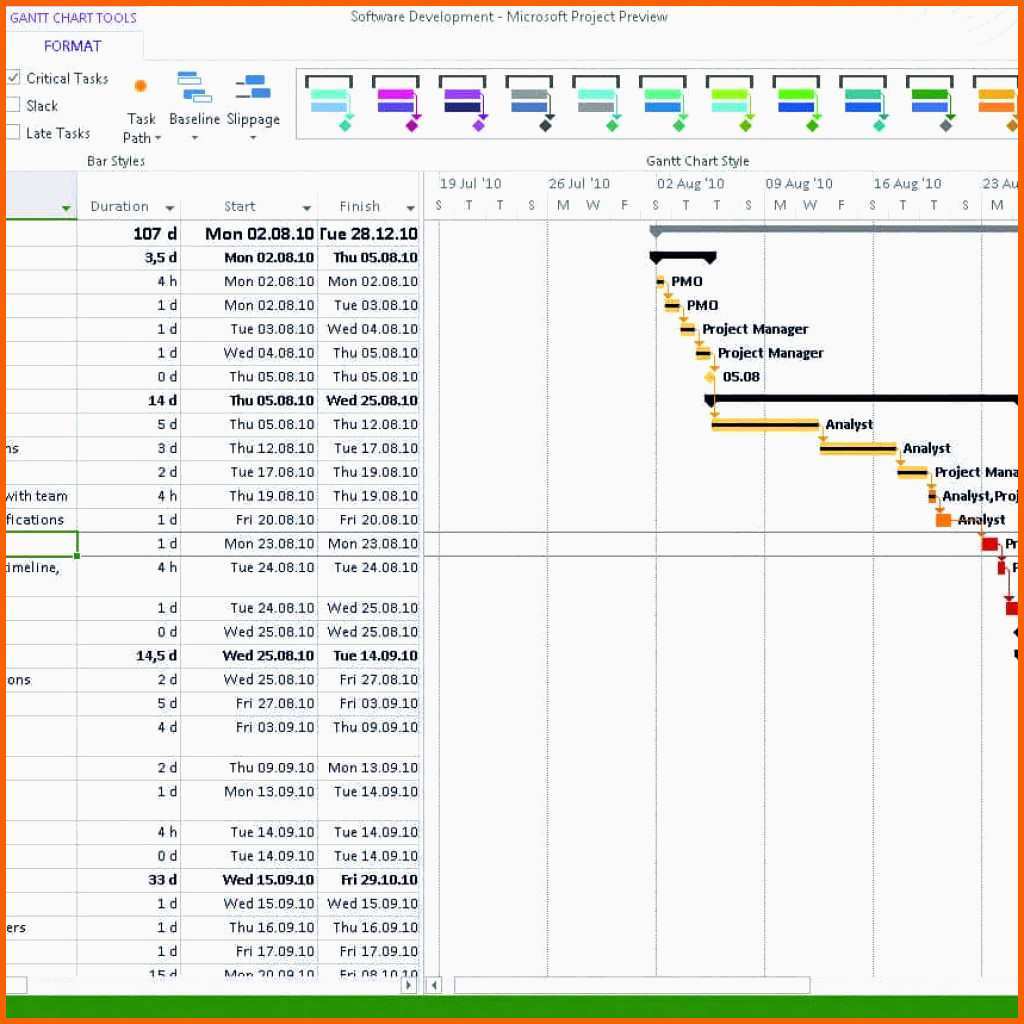 Spezialisiert Excel Dashboard Vorlage Basic Excel Project Management