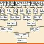 Spezialisiert Familiengeschichte Aufzeichnen Und Der Nachwelt Erhalten