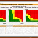 Spezialisiert Fmea Babtec Integriert Neue Methode Zur Risikobewertung
