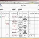 Spezialisiert Fmea formblatt Vorlage Schön Download Fmea Examples Fmea