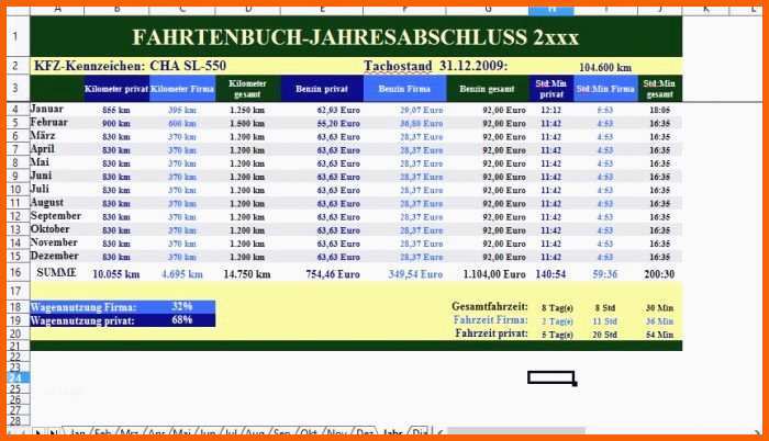 Spezialisiert Inspirierende Fahrtenbuch Vorlage Finanzamt