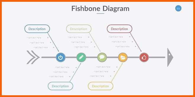 Spezialisiert ishikawa Diagramm Vorlage Powerpoint