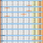Spezialisiert Kalenderwochen 2015 Mit Vorlagen Für Excel Word &amp; Pdf