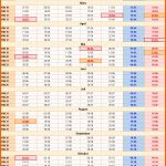 Spezialisiert Kalenderwochen 2016 Mit Vorlagen Für Excel Word &amp; Pdf
