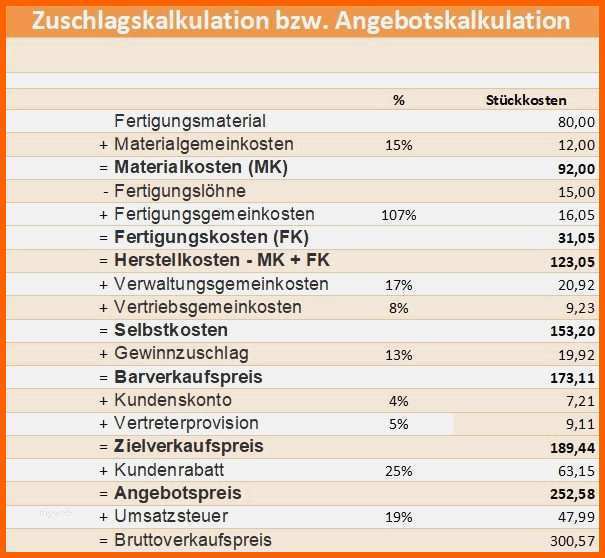 Spezialisiert Kalkulation Gastronomie Excel Vorlage Neu