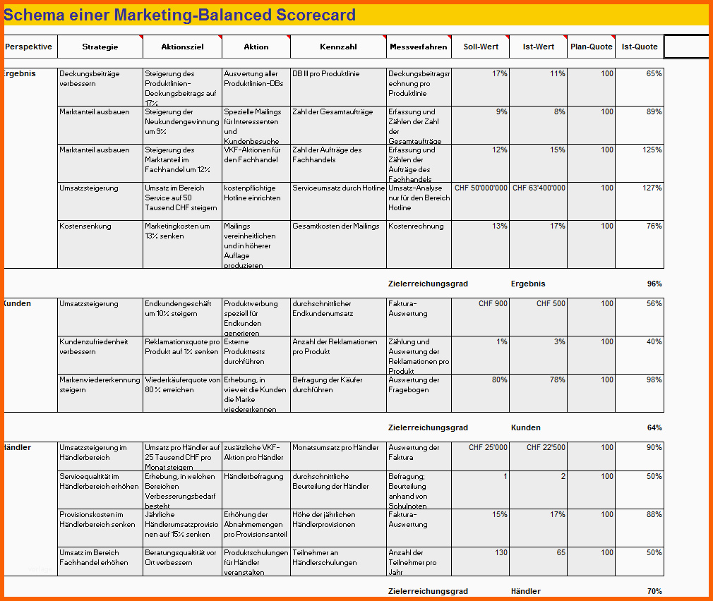 Spezialisiert Marketing Balanced Scorecard Excel Vorlage Zum Download