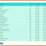 Spezialisiert Prozessbeschreibung Vorlage Excel 24 Elegant Prozess Fmea