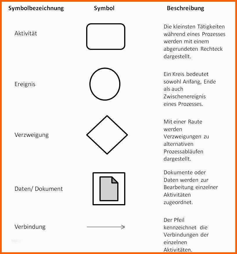 Spezialisiert Qm Handbuch Vorlage Kostenlos Luxus Beste iso 9001 Vorlage