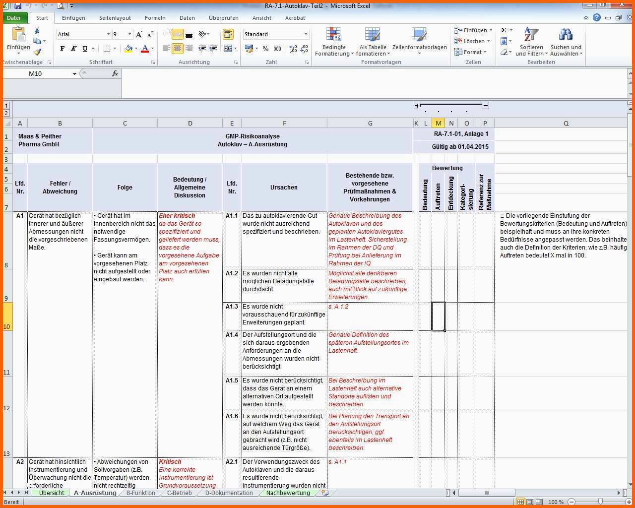 Spezialisiert Risikoanalyse Medizinprodukte Vorlage Erstaunlich