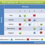 Spezialisiert Strategische Unternehmensanalyse Methoden Beispiele