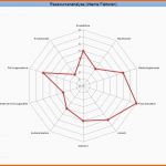 Spezialisiert Swot Analyse Beispiel Stärken &amp; Schwächen Am Beispiel Erklärt