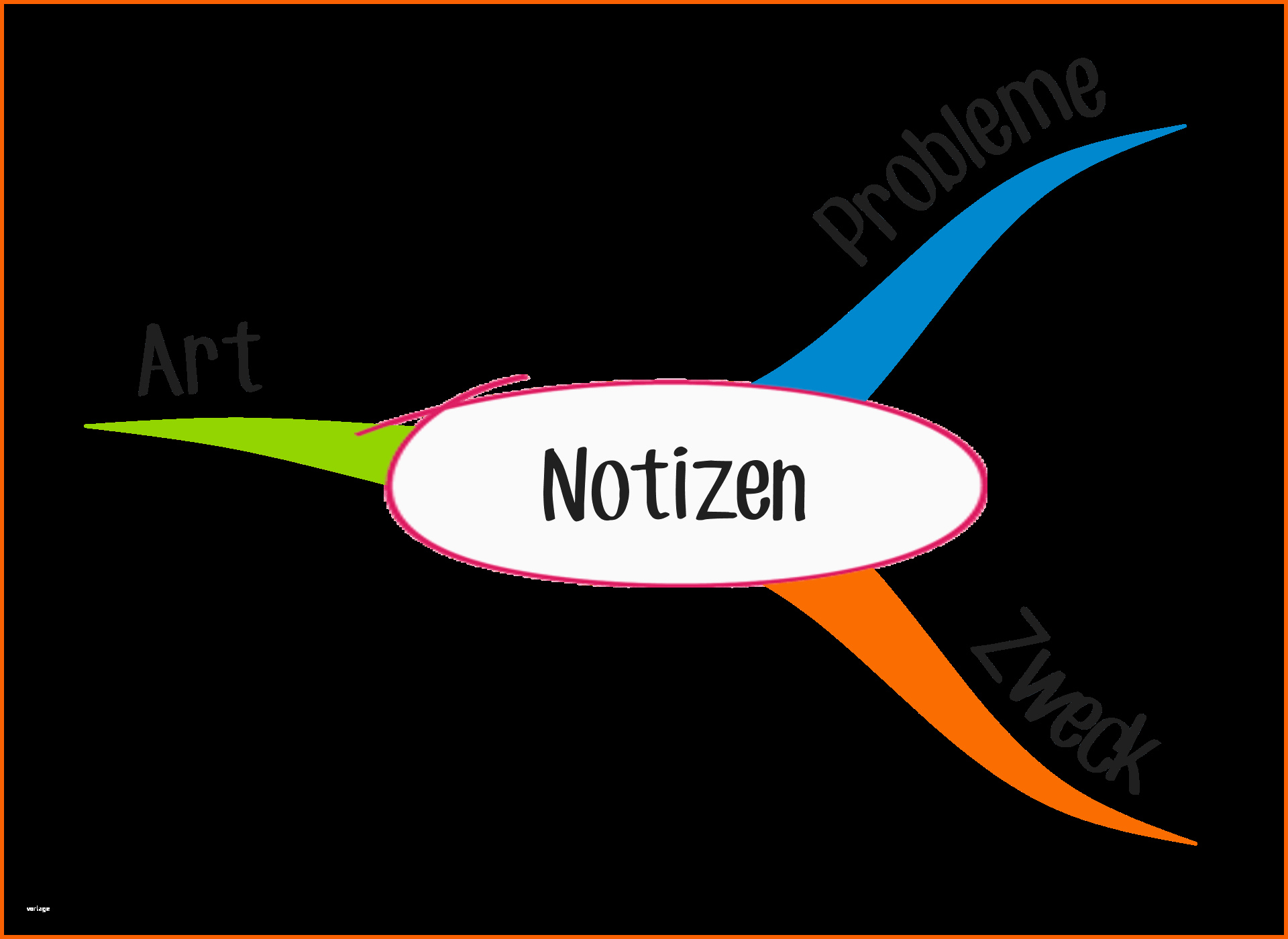 Spezialisiert Wie Sie Ein Mind Map Erstellen Schritt Für Schritt