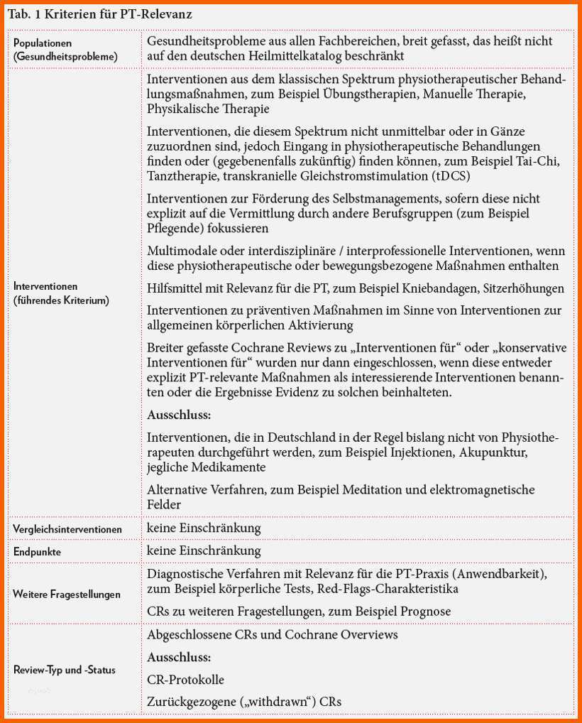 befund physiotherapie vorlage
