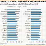 Tolle 20 Wieviel Arbeitstage Bis Zur Rente