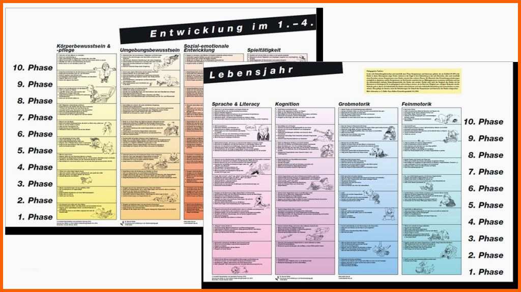 Tolle 62 Schönste Beobachtungsbogen Krippe Vorlage Bilder
