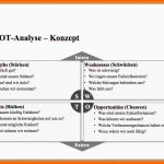Tolle 9 Marktanalyse Vorlage