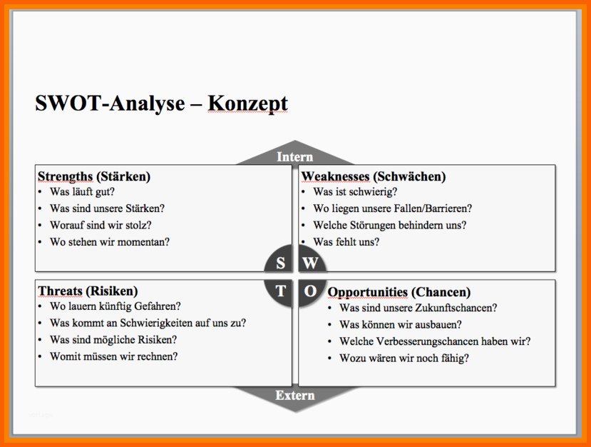 Tolle 9 Marktanalyse Vorlage