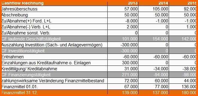 Tolle Cashflow Rechnung Excel Vorlage