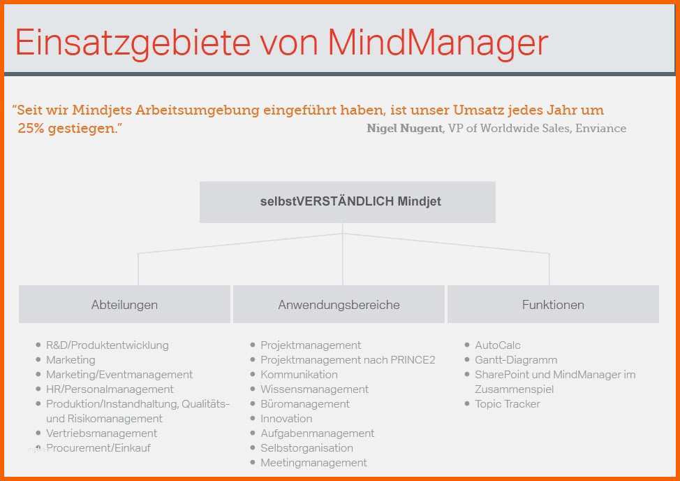Tolle Crm Konzept Vorlage Lovable Crm Marketing Festlegen