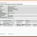 Tolle Gefährdungsbeurteilung Arbeiten An Rädern Reifen Nst
