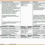 Tolle Gefährdungsbeurteilung Arbeiten Im Triebwerksraum