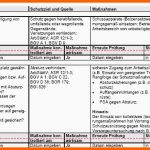 Tolle Gefährdungsbeurteilung Montage Von Dachelementen