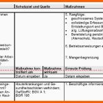 Tolle Gefährdungsbeurteilung Umgang Mit Gefahrstoffen