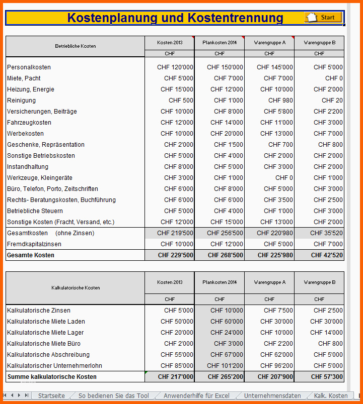 Tolle Handelskalkulation Excel Vorlage Zum Download