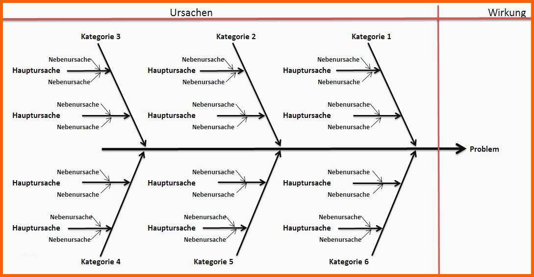 ishikawa diagramm erstellen neues unglaubliche ishikawa diagramm erstellen 2