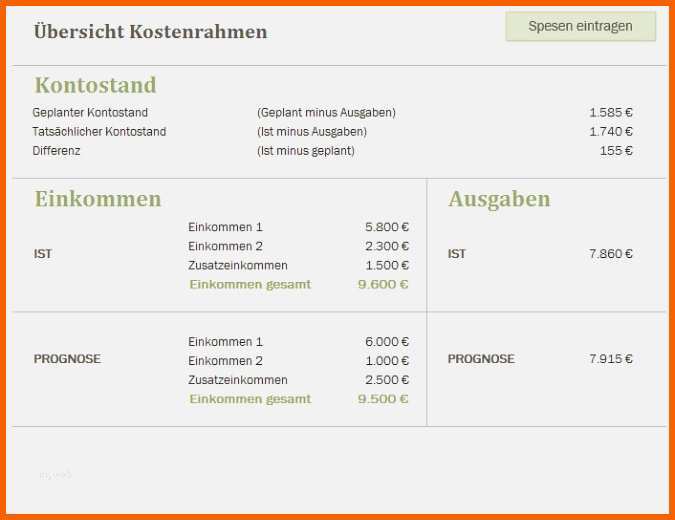 Tolle Monatliche Ausgaben Tabelle Vorlage Großartig Fantastisch