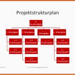 Tolle Projektstrukturplan Vorlage – Kundenbefragung