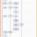 Tolle Prozessbeschreibung Vorlage Mit Flussdiagramm Muster Und