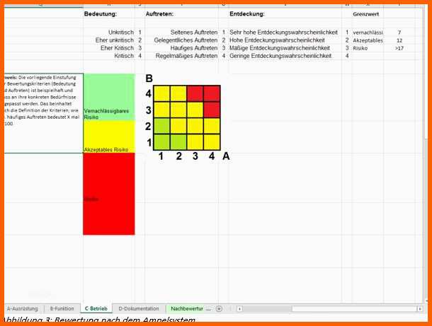 Tolle Risikoanalyse Excel Vorlage – De Excel
