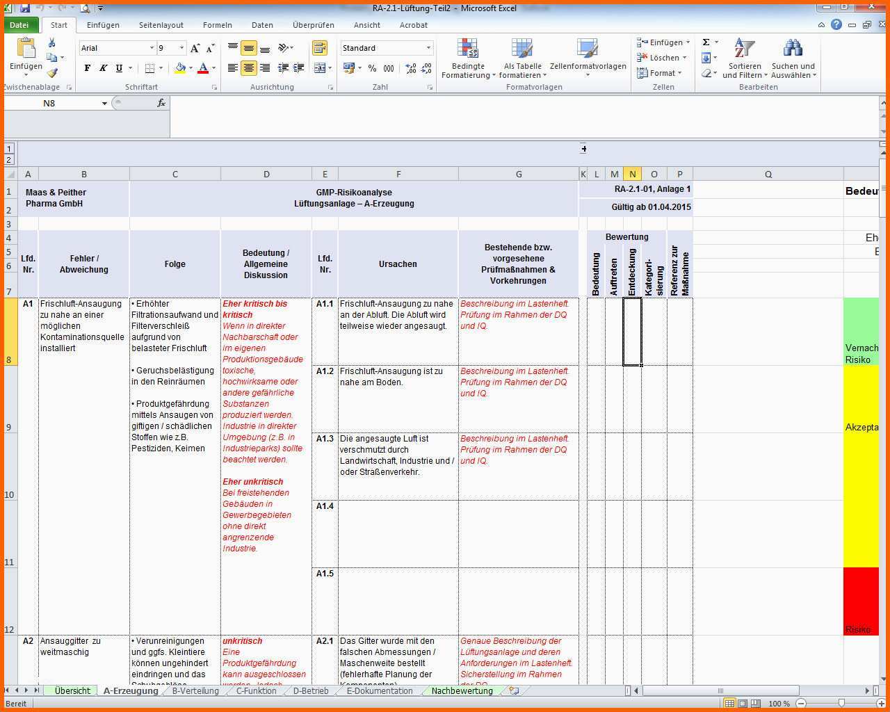 Tolle Risikobewertung Excel Vorlage – De Excel