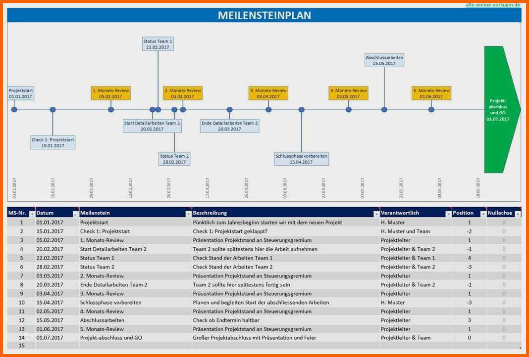 Überraschen 15 Vorlagen Für Statusberichte