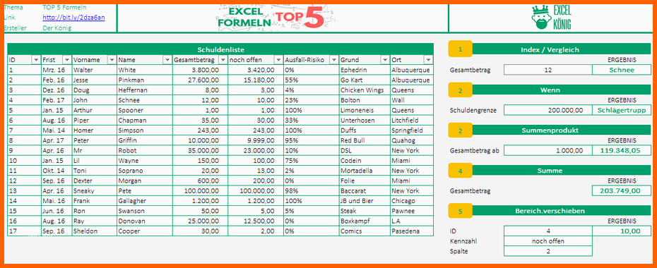 Überraschen 5 Excel formeln Du Kennen solltest Excel Tipps Und