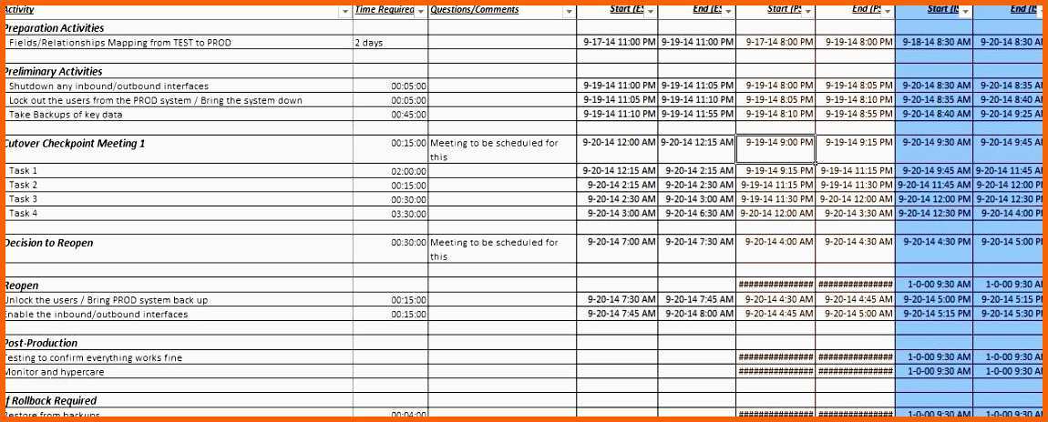 Überraschen 9 Testplan Vorlage