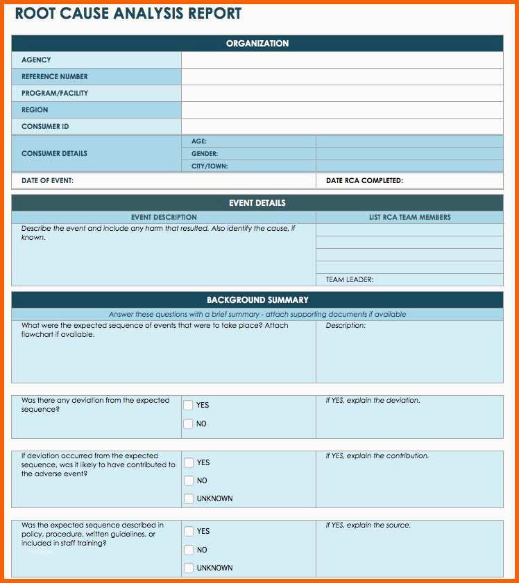 Überraschen All About Operational Audits