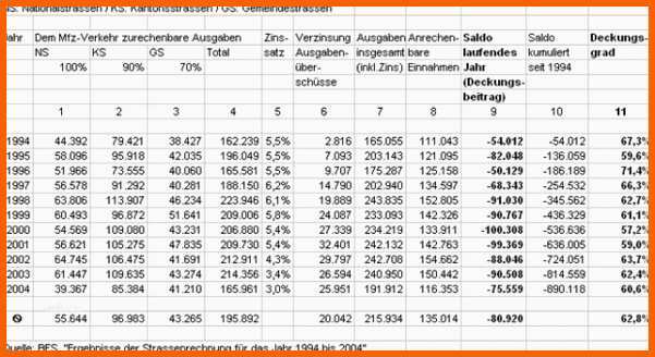 Überraschen Einnahmen Berschuss Rechnung Vorlage Kleinunternehmer