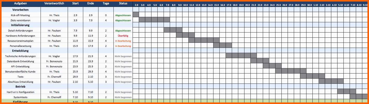 Überraschen Frisches Zeitplan Excel Vorlage
