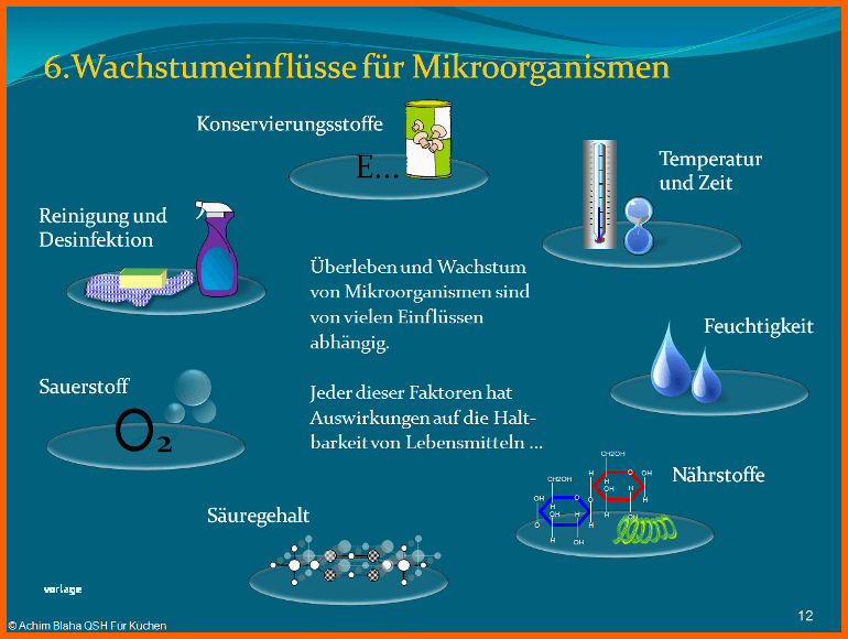 Überraschen Hygiene In Der Kuche Haccp