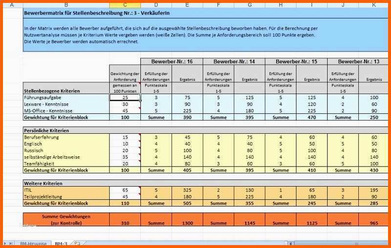 Überraschen Kapazitätsplanung Excel Vorlage Kostenlos Wunderbar