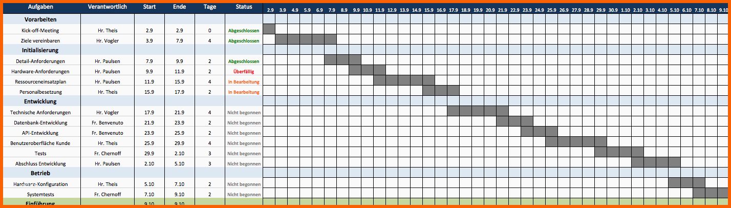 Überraschen Kostenlose Excel Vorlage Für Projektplanung