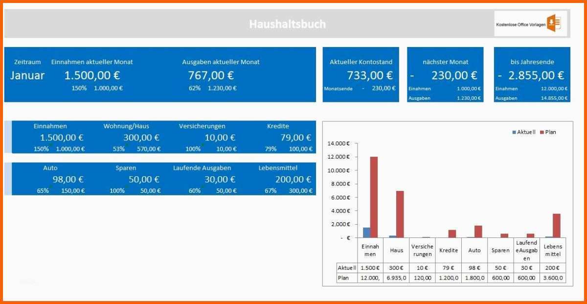 Überraschen Kostenloses Excel Haushaltsbuch – Erfassung Von Einnahmen